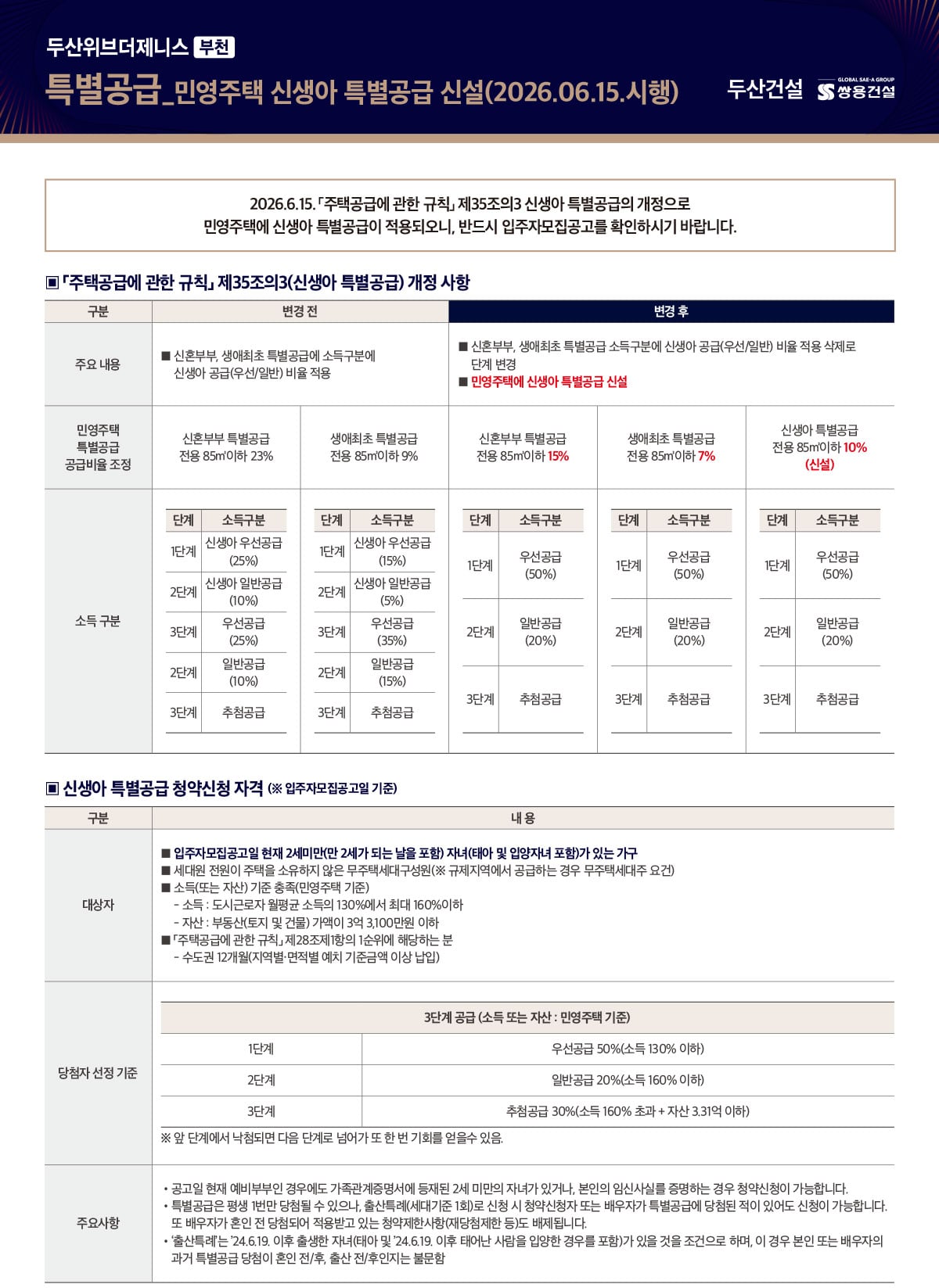 청약안내